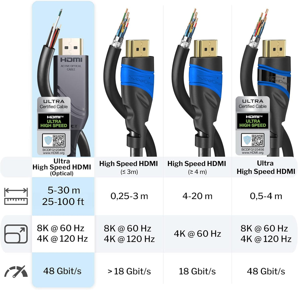 30ft 8K HDMI 2.1 Optical Ultra High Speed HDMI Cable, Gray/Black, Pack of 2 D631199