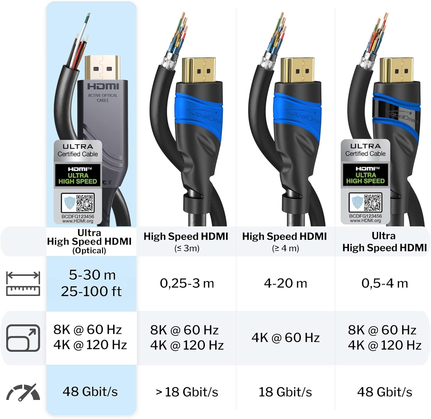30ft 8K HDMI 2.1 Optical Ultra High Speed HDMI Cable, Gray/Black, Pack of 2 D631199
