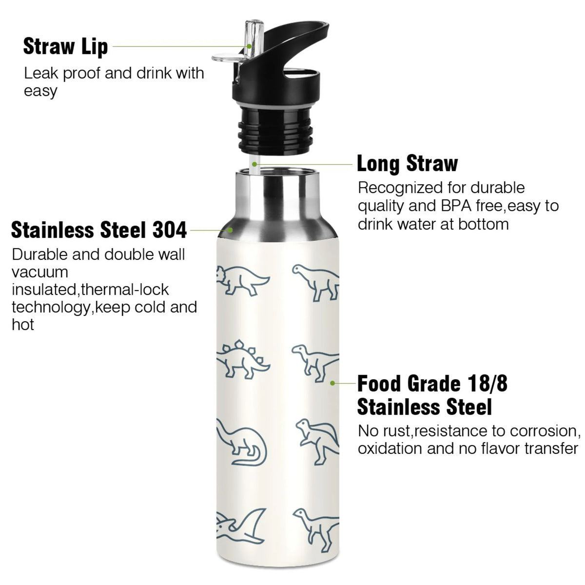 Stainless Steel Water Bottle with Straw Lid Vacuum Insulated Leak Proof Flask 20 OZ I772