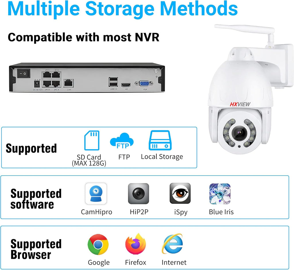 5MP WiFi Wireless Spotlight Camera with 5X Optical Zoom J118