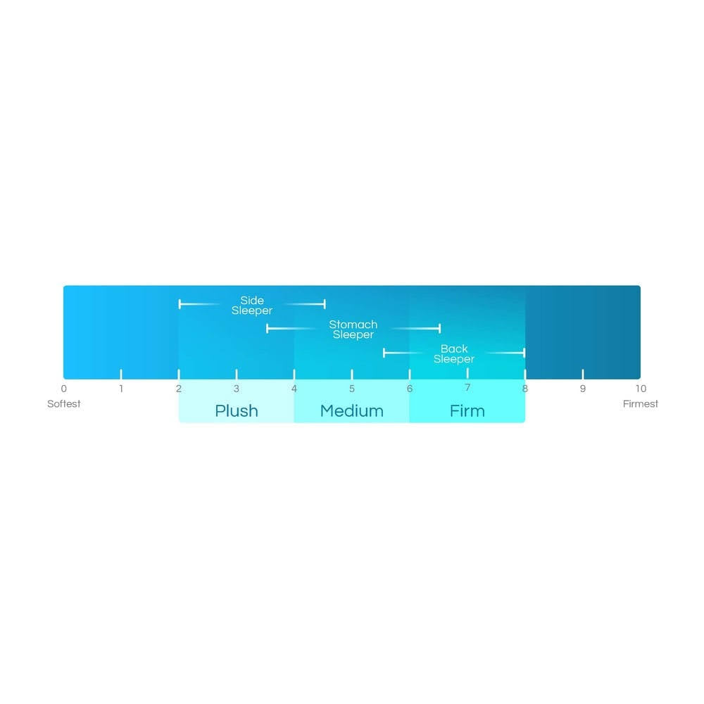 Full Gel Memory Foam Mattress X590912