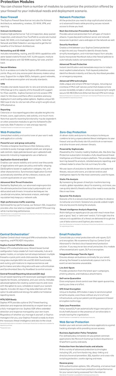 Zero-Day Protection - 12 Months D51910