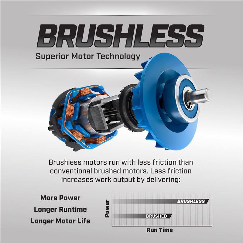 20-Volt Brushless Orbital Jig Saw X3058