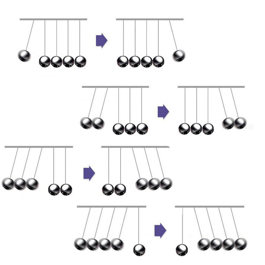 Newton's Cradle Balance Toy T62040
