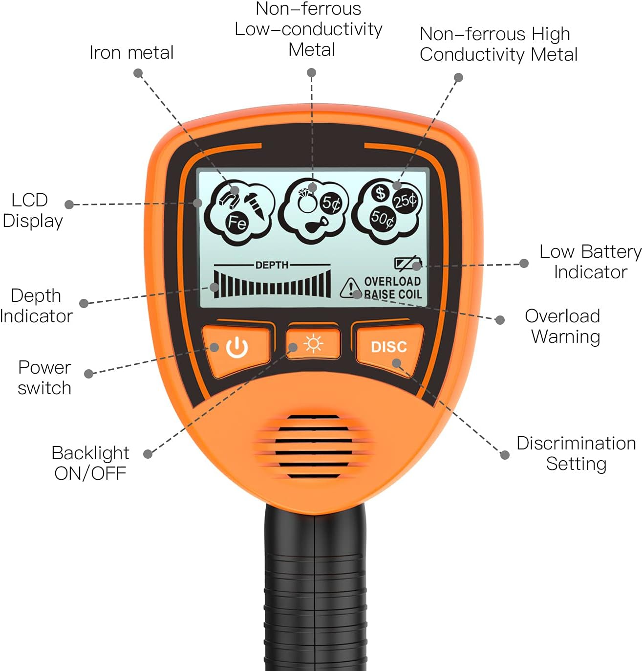 Metal Detector with Waterproof Search Coil, Pack of 2 G74073