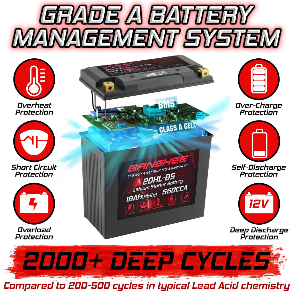 Lithium LiFePO4 Motorcycle Battery, 12V 18Ah, 600CCA, Built in BMS B860858