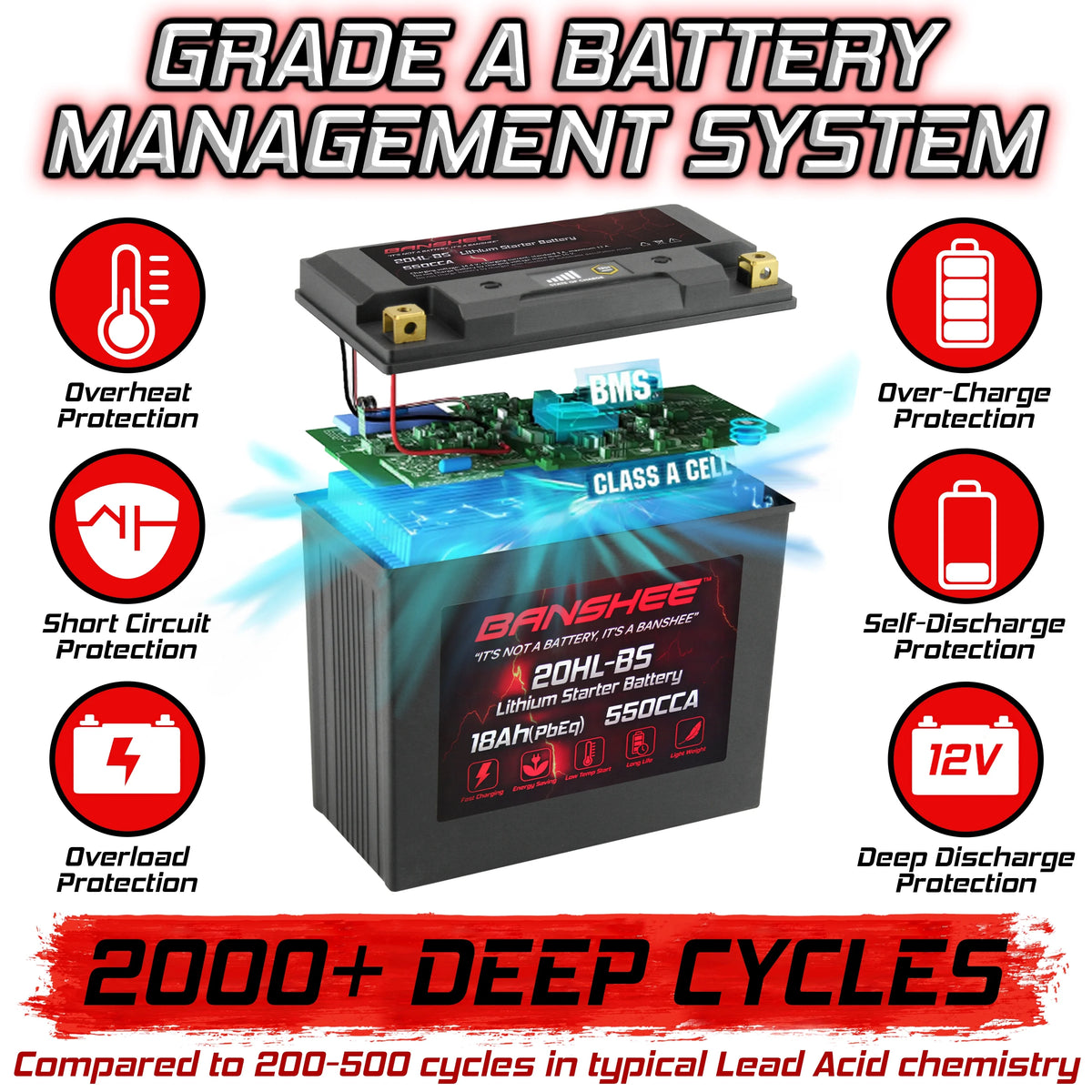 Lithium LiFePO4 Motorcycle Battery, 12V 18Ah, 600CCA, Built in BMS B860858