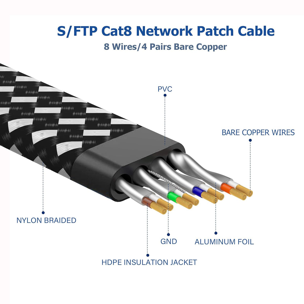 Cat 8 Ethernet Cable 200 ft, Nylon Braided SFTP RJ45 Flat Shielded Internet Cable V223525