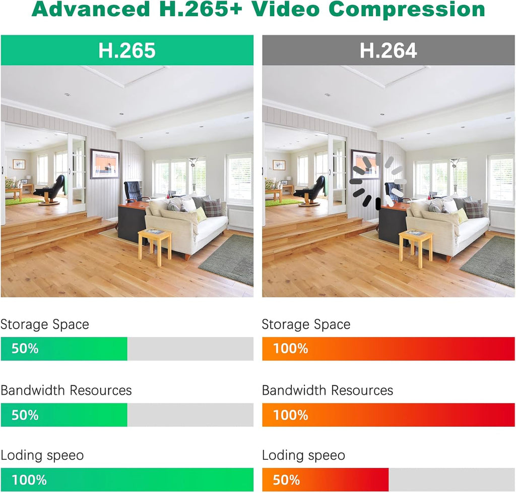 8 Channel 2X IP Cameras 2X PTZ Cameras 1TB HDD Wireless Outdoor Security Camera System P317