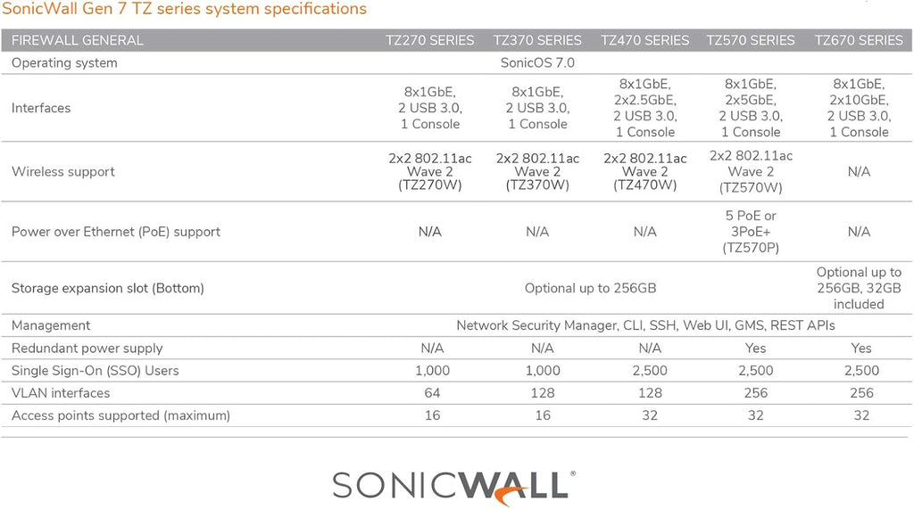 SonicWall TZ270 Network Security Appliance with Rackmount Kit U461412