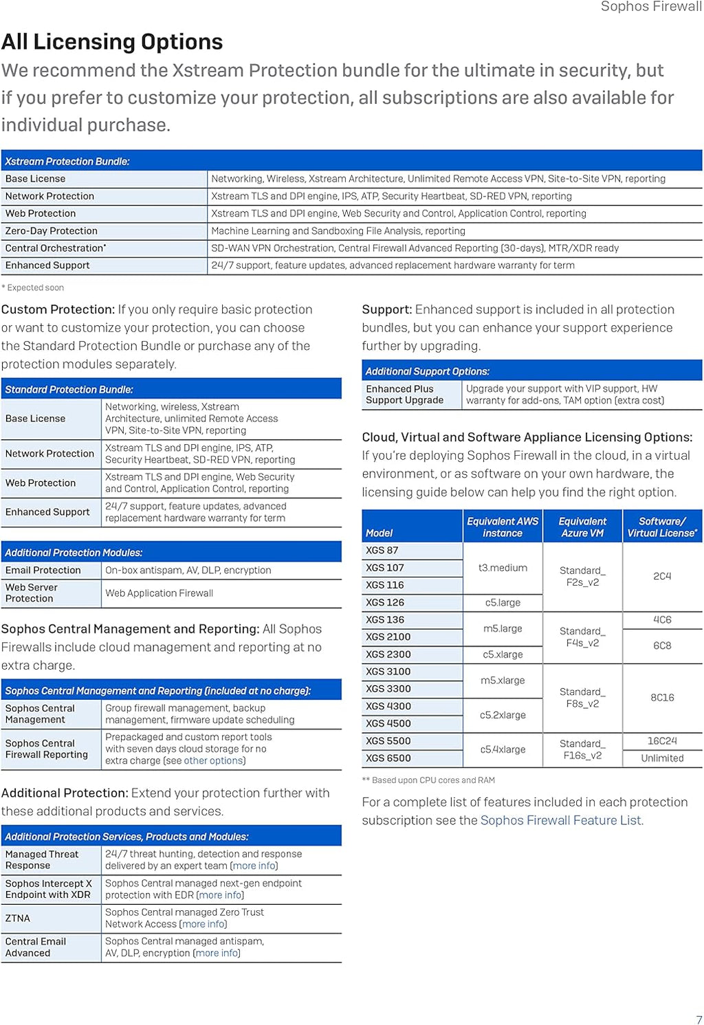 Zero-Day Protection - 12 Months D51910