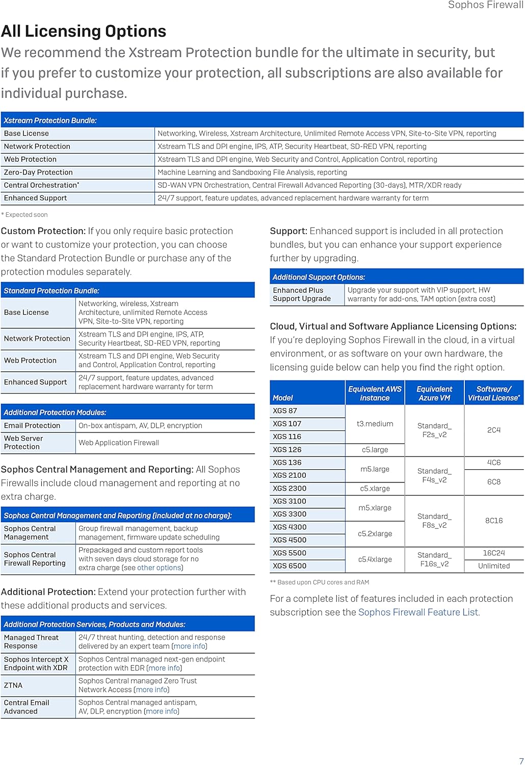 Zero-Day Protection - 12 Months D51910