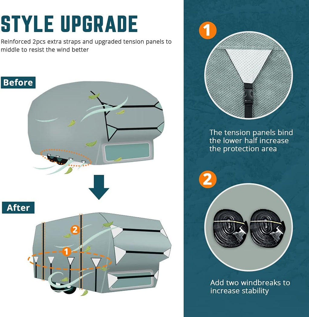 5th Wheel RV Cover, Extra-Thick 5 Layers Anti-UV Top Panel, Fits 26'-29' Motorhome with 2Pcs Extra Straps & 4 Tire Covers U7417