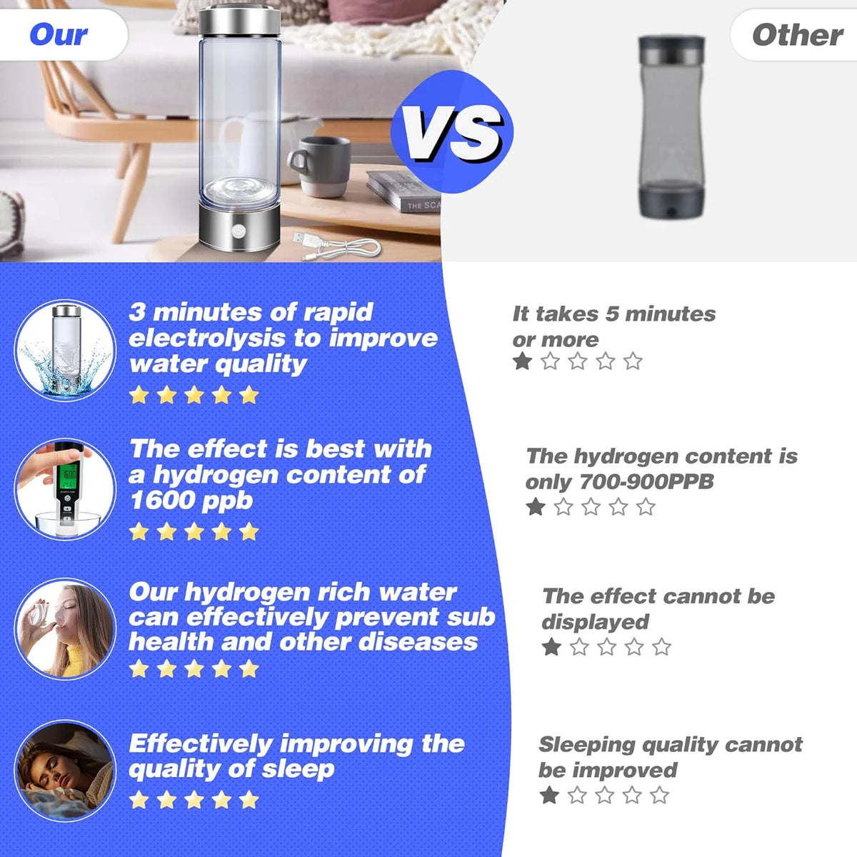 Hydrogen Water Bottle Generator V99824
