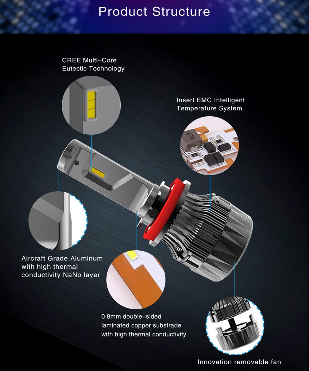 H11 Low Beam HB3/9005 High Beam LED Bulbs Combo Kits, Xenon White (4 Packs, 2 Sets) N838699