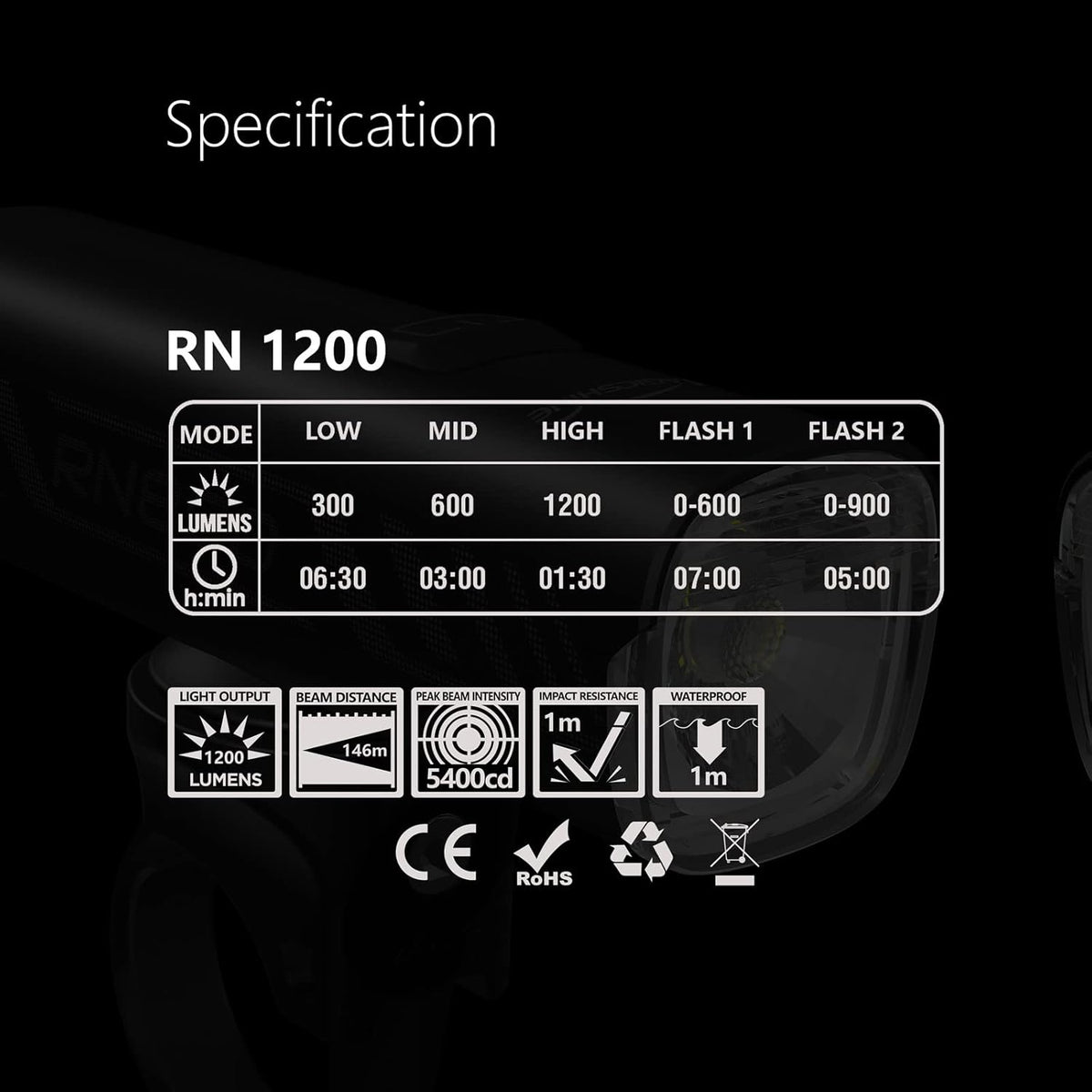 Bike Headlight with CREE LED, IPX7, 4000mAh Battery, Pack of 2 F329