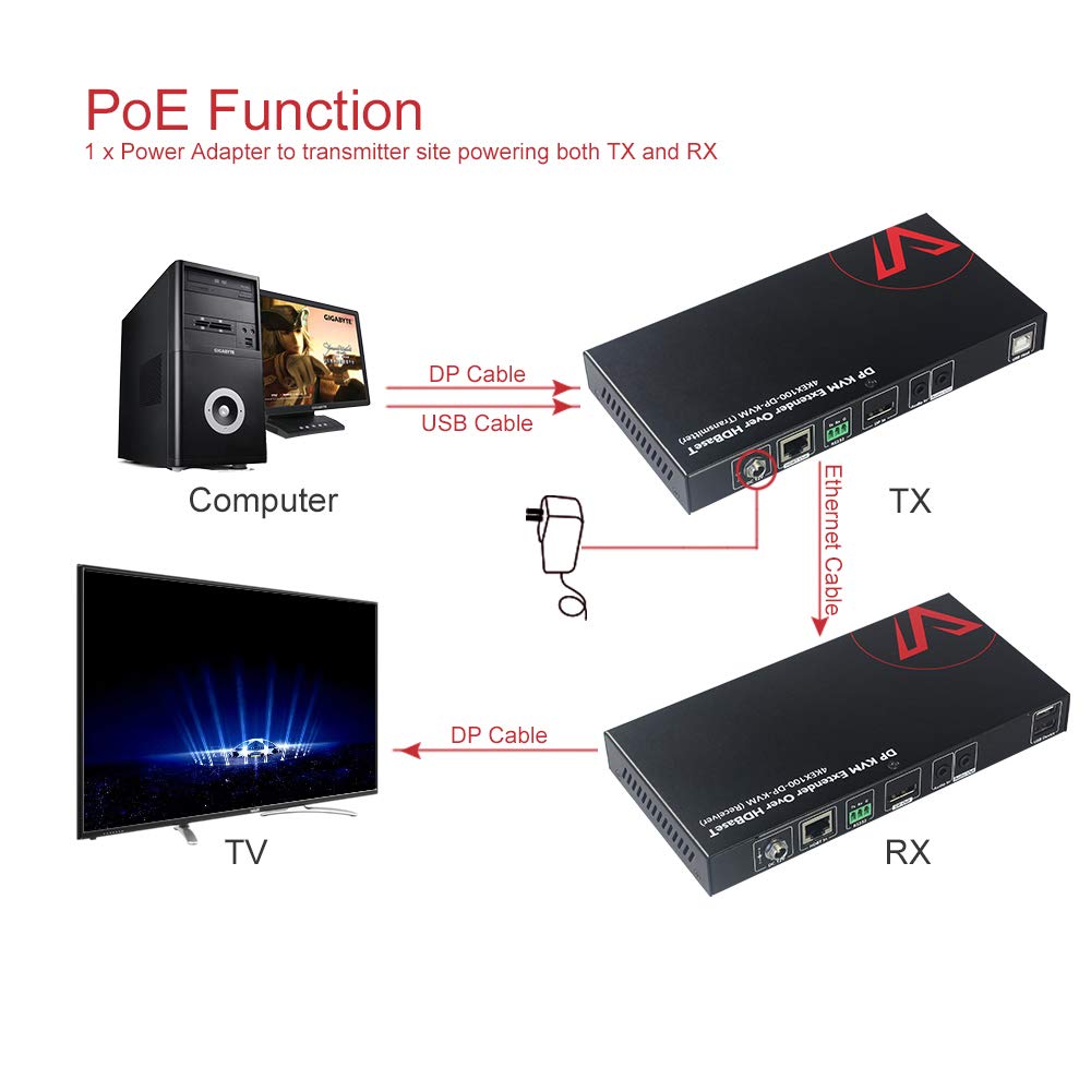 HDBaseT DisplayPort KVM Extender, 4K@30Hz/1080P@120Hz, 2 USB 2.0 Port, Pack of 2 Y319012