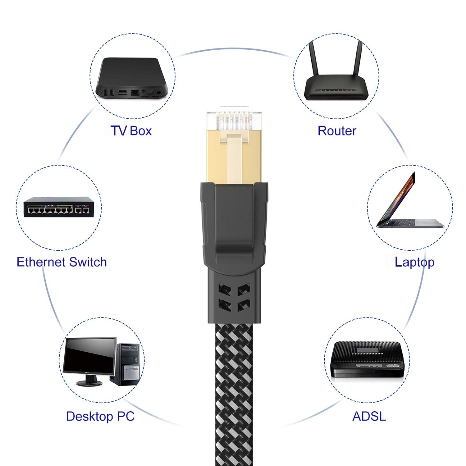 Cat 8 Ethernet Cable 200 ft, Nylon Braided SFTP RJ45 Flat Shielded Internet Cable V223525