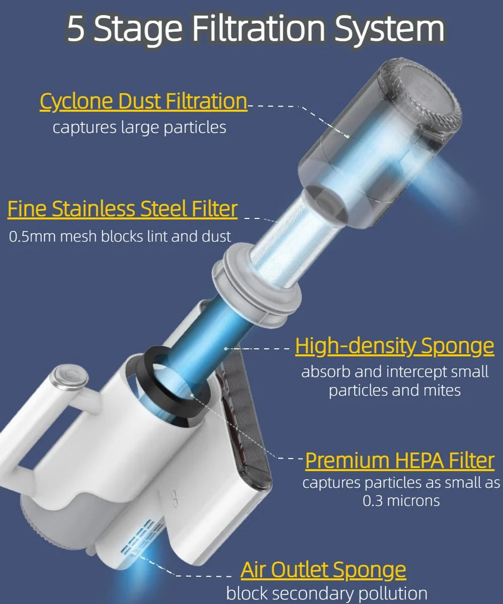 Handheld Allergen Vacuum Cleaner with True HEPA C79235