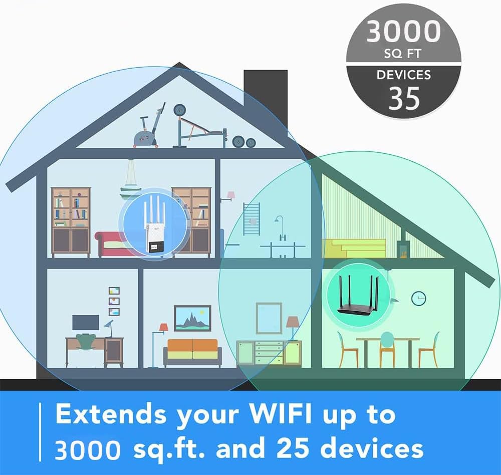 WiFi Extender with Ethernet Port I4892