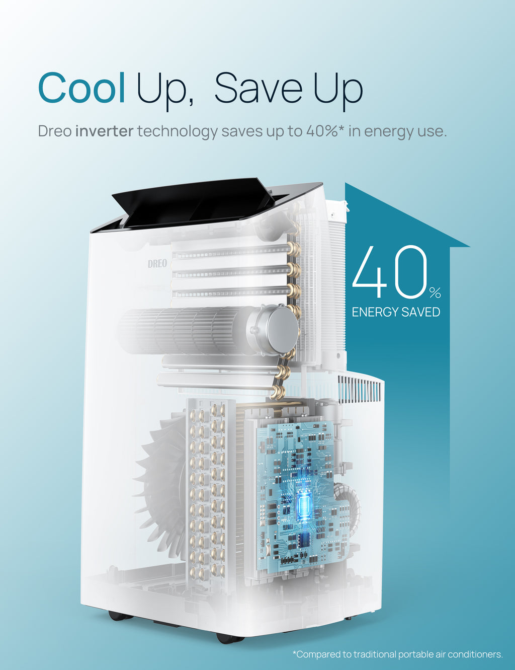12000 BTU Portable Air Conditioner with Dual Hose I302