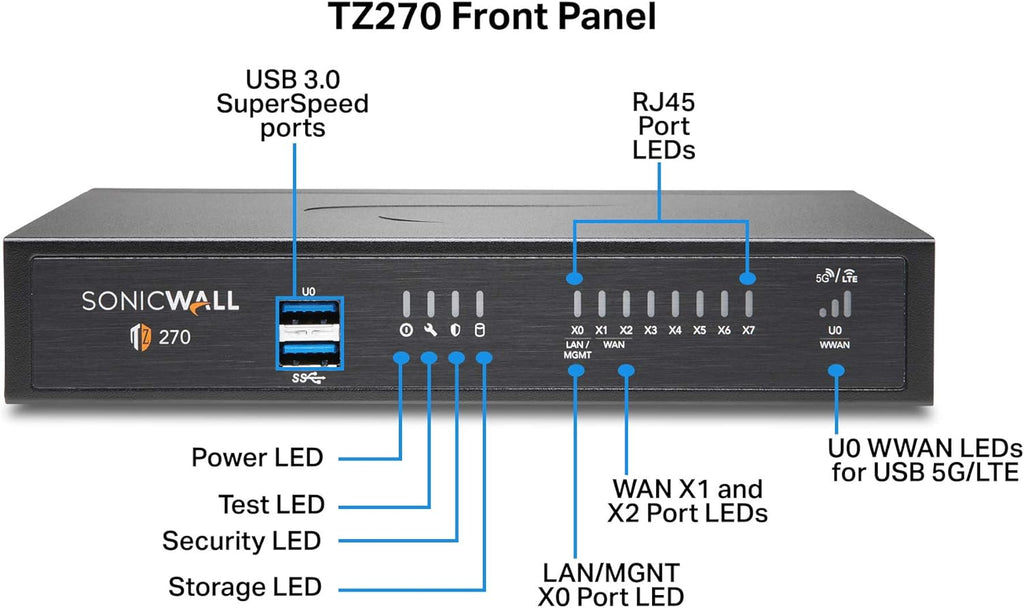 SonicWall TZ270 Network Security Appliance with Rackmount Kit U461412