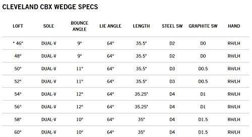 Graphite Wedge N57532