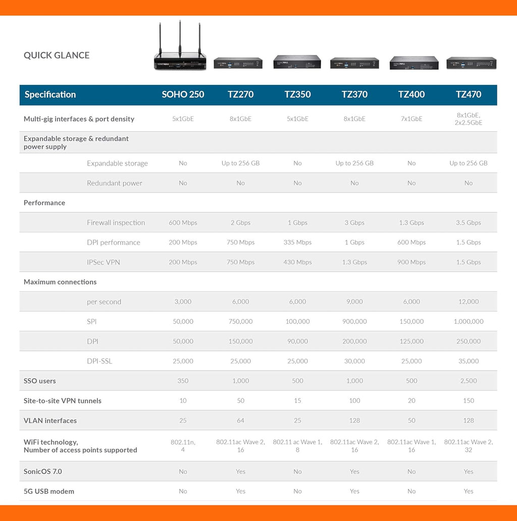 SonicWall TZ270 Network Security Appliance with Rackmount Kit U461412