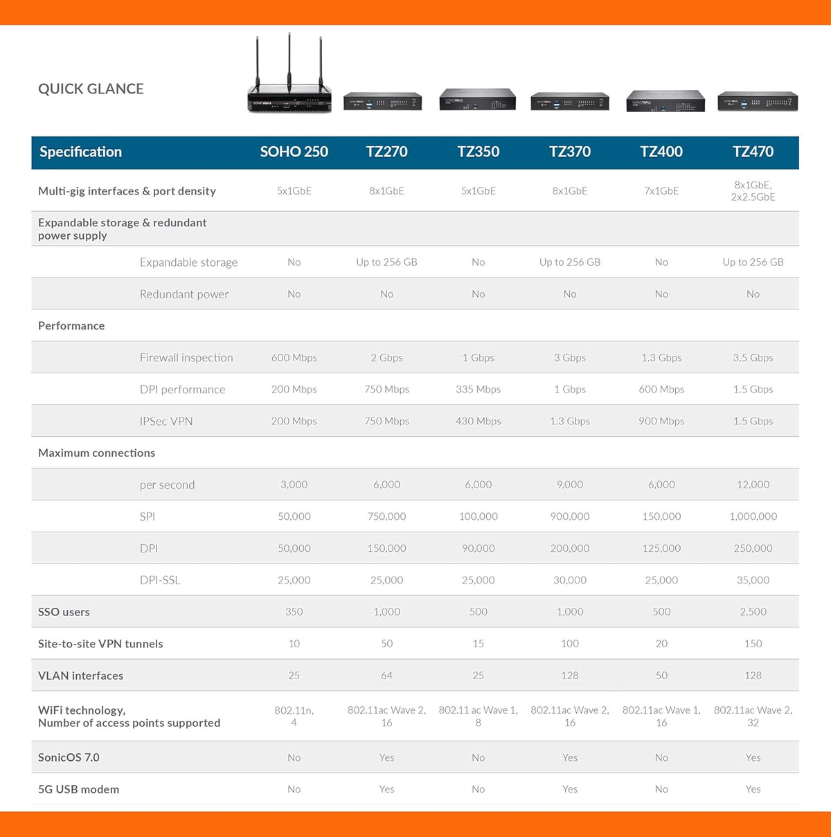 SonicWall TZ270 Network Security Appliance with Rackmount Kit U461412