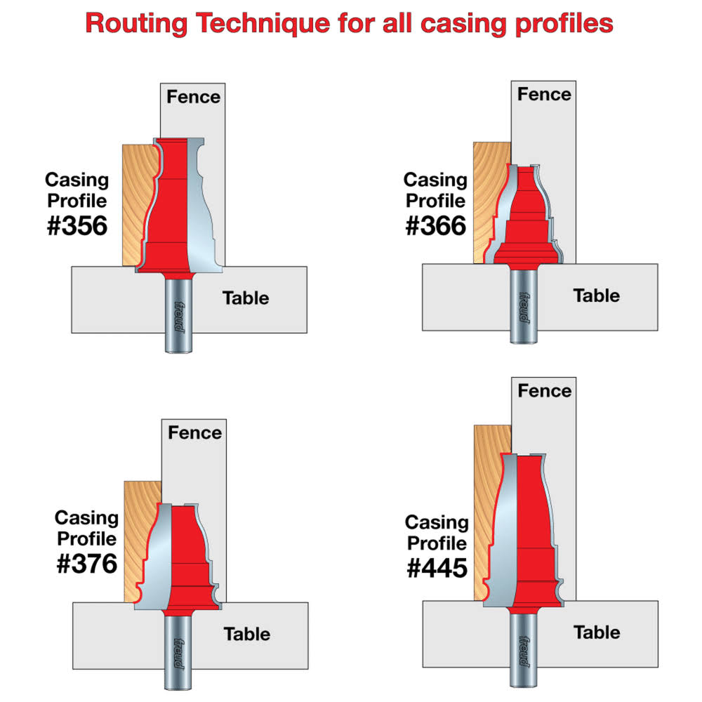 1-5/8x22 Casing Router Bit E272